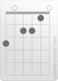 Chord diagram, Am/G (3,0,2,2,1,0)
